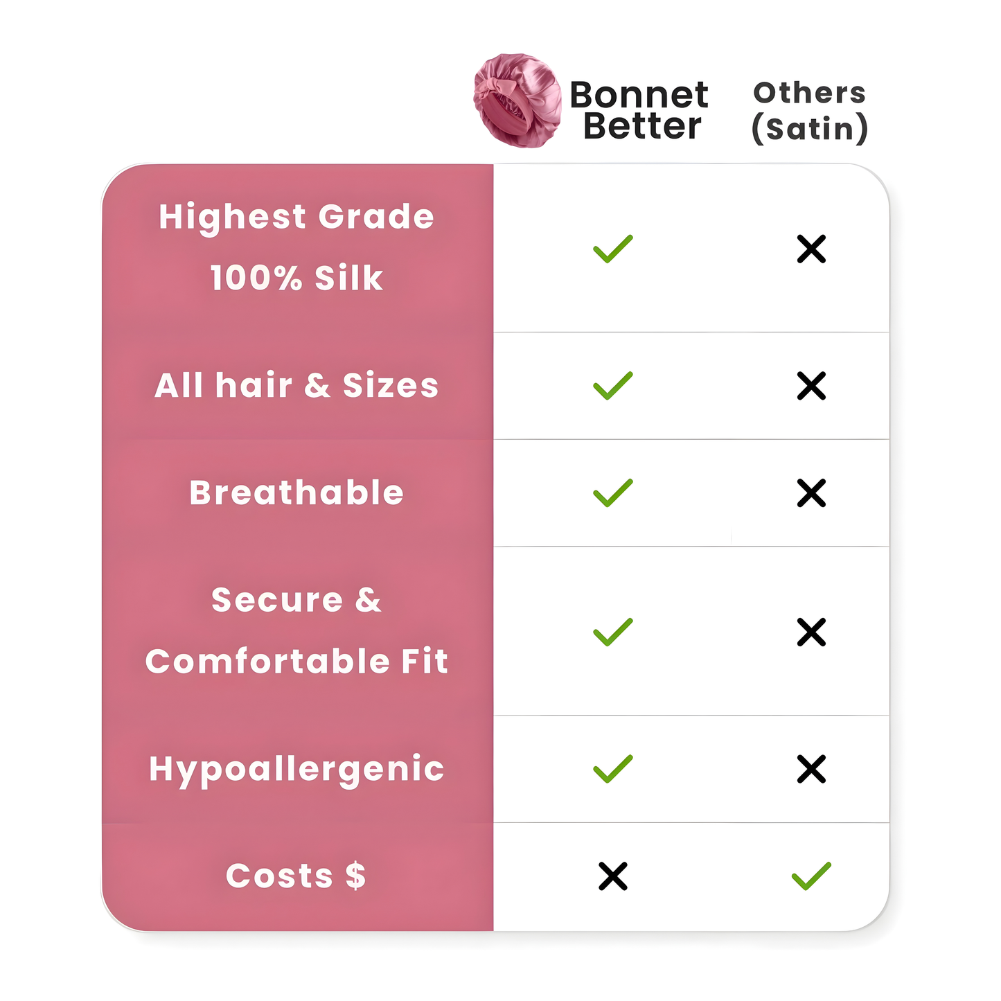 100% Pure Silk Hair Protection Bonnet