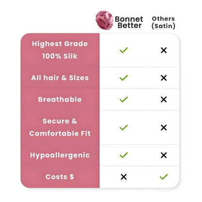 100% Pure Silk Hair Protection Bonnet